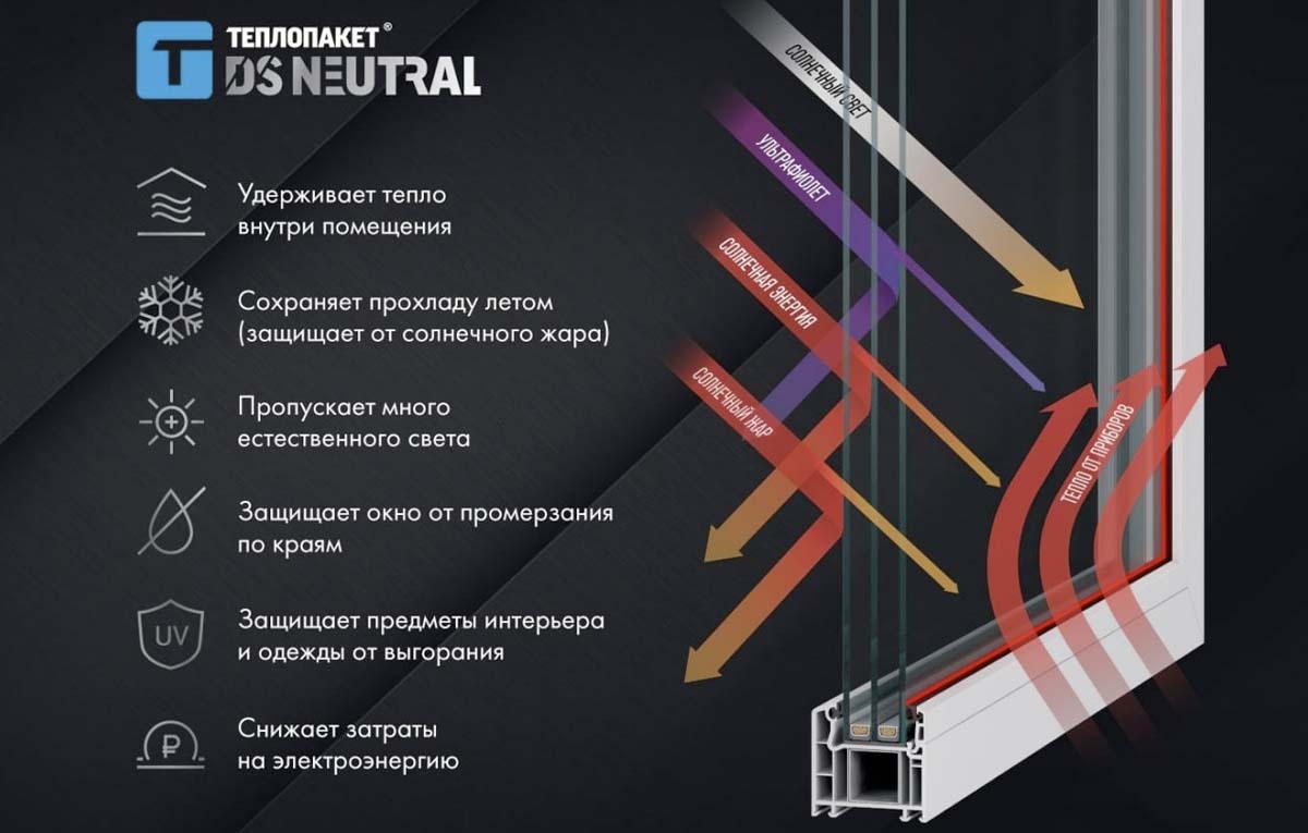 Теплопакет DS Neutral