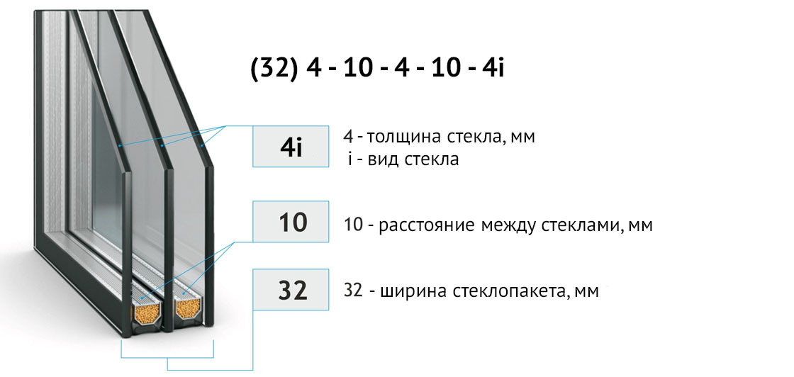 Формула стеклопакета