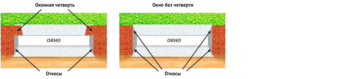 Оконная четверть