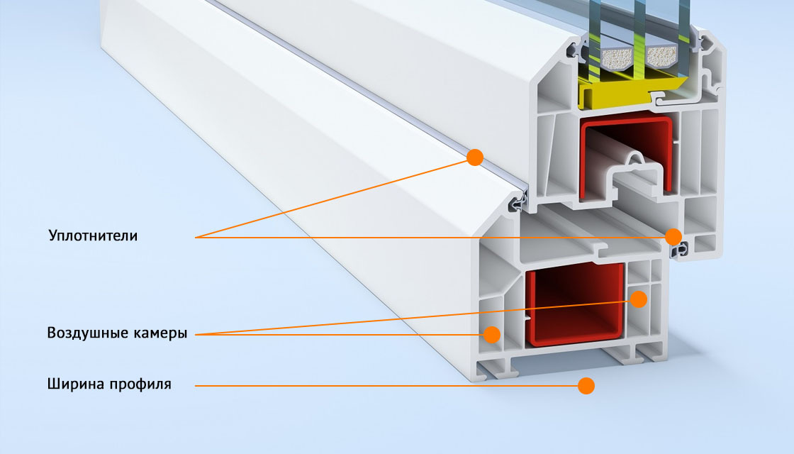 Качество оконного профиля