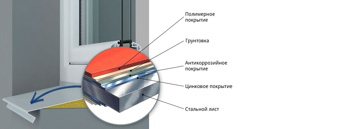 Оконный водоотлив