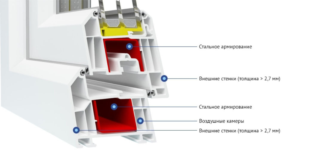 Оконный профиль