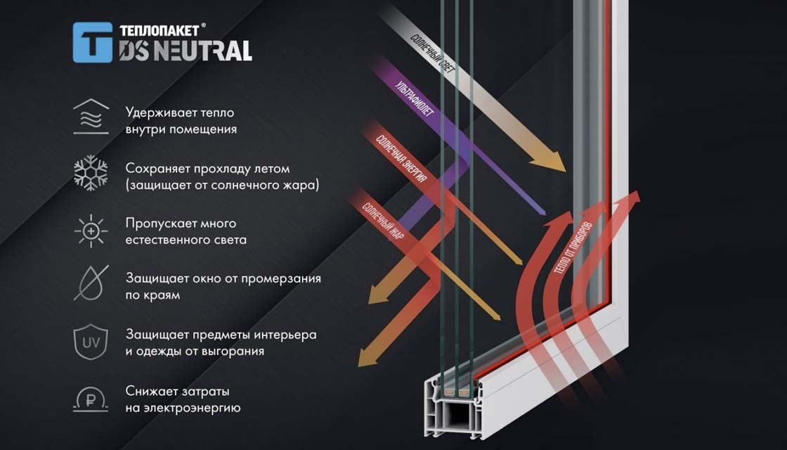 Теплопакет DS Neutral