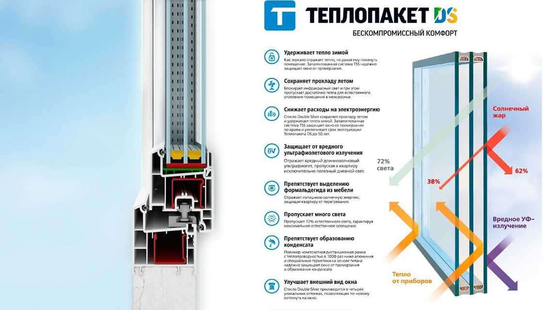 Теплопакет DS