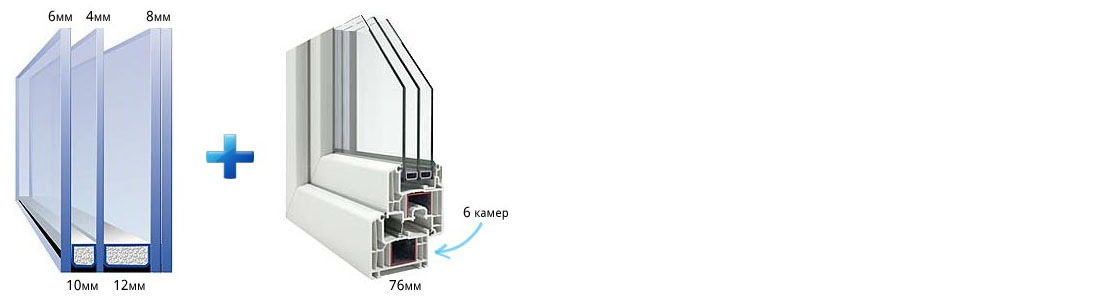 Стеклопакет и профиль тихого окна
