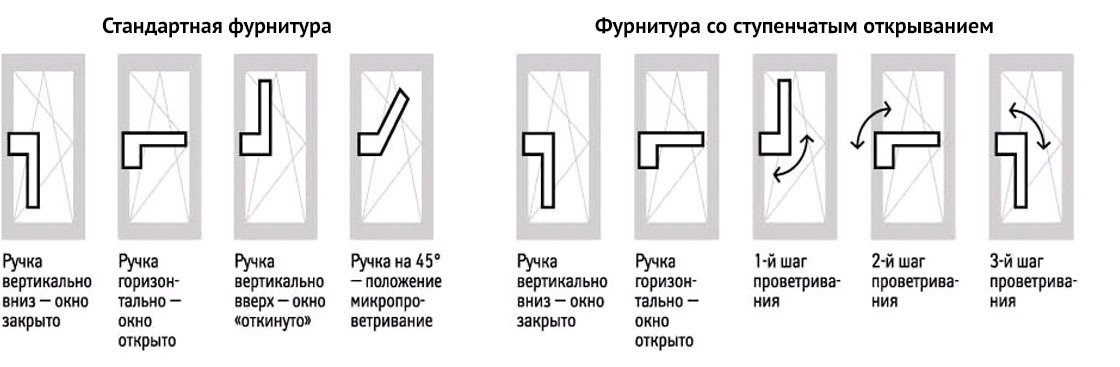 Работа фурнитуры деревянных окон