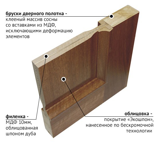 Экошпон