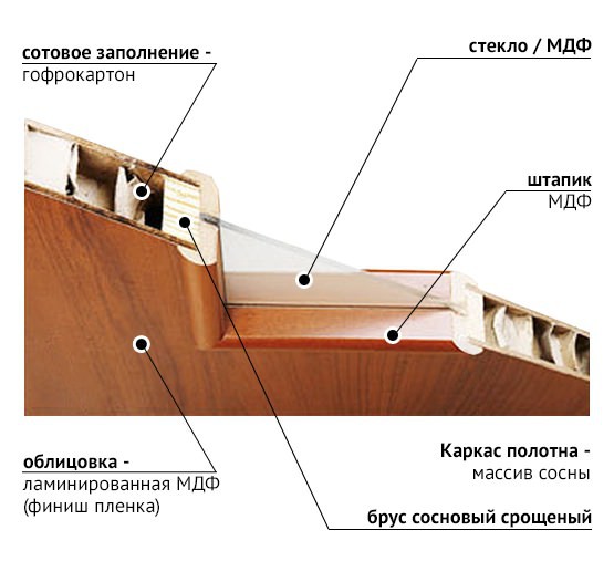 ламинированные