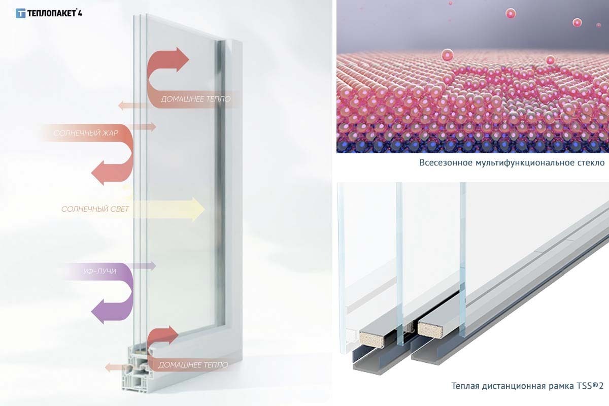 Теплопакет 4 