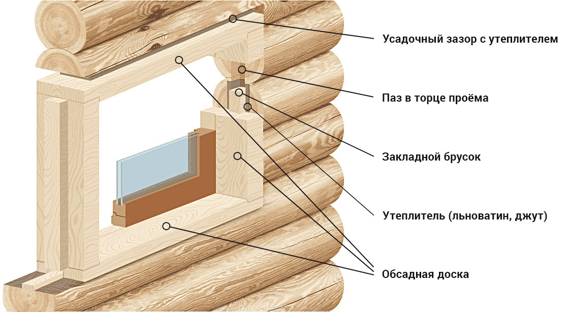 Т образная обсада, окосячка